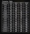 The steps/revolution table of the 4.2 amp driver